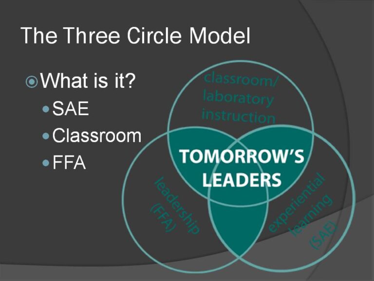 what-is-ffa-all-about-ffa-history-unit-growing-and-cultivating-students